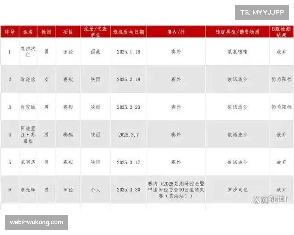 国际反兴奋剂机构新增禁药名单，涉及三种新型代谢调节剂
